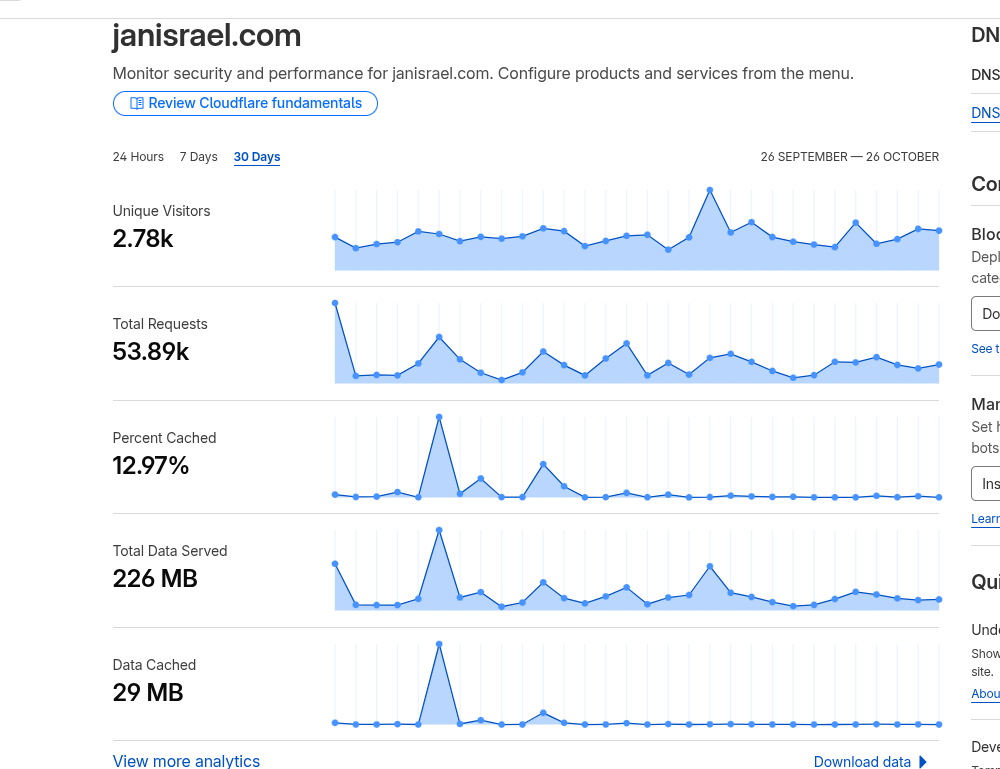 SEO Experiment Screenshot